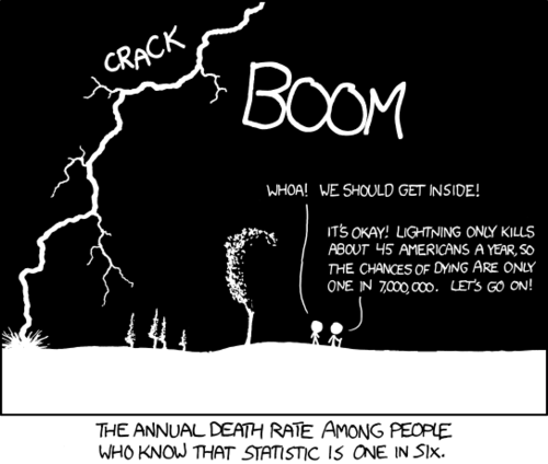 The people that have knowledge of the statistic for deaths by lighting strike may be inclined to gain confidence from the relatively low risk rate. What they may not understand is that this rate goes up dramatically for people who are in or around lighting storms, especially if they act irresponsibly (possibly based on the overconfidence gained from their knowledge).
That is the joke that is being made in today&rsquo;s comic strip.